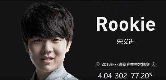 核查流程